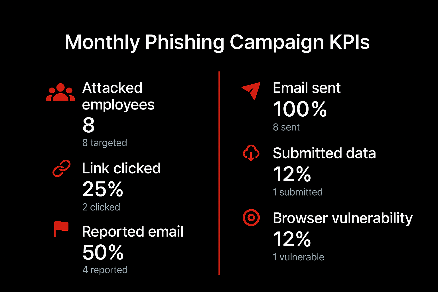 Risk dashboard with key KPIs
